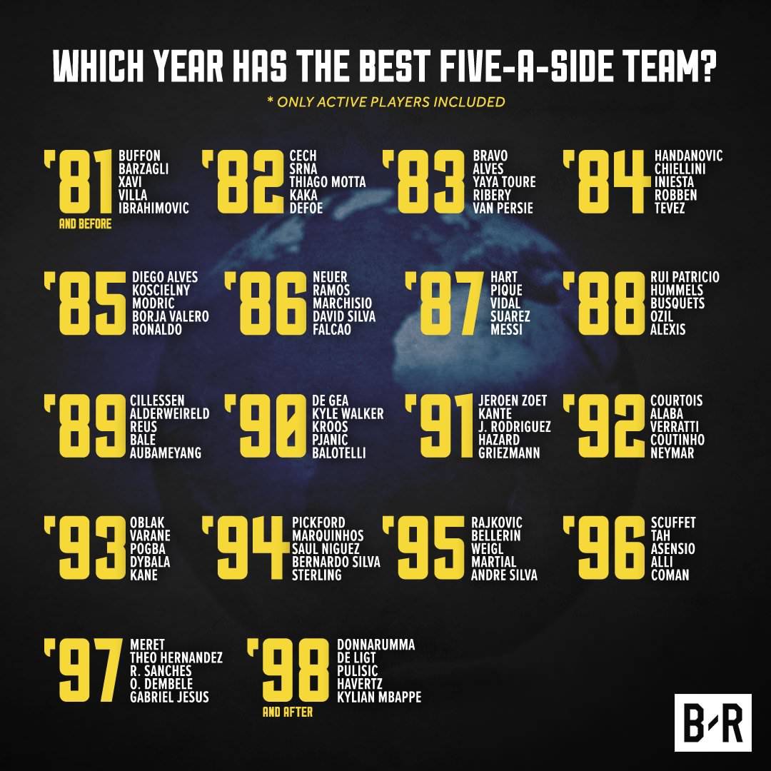 Which year has the best 5-a-side team