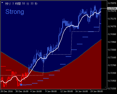audusdmicro-h4-trading-point-of.png