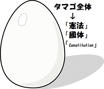 卵　3